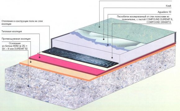 Схема укладки теплоизоляции на