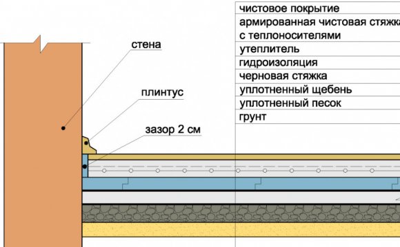 как делать гидроизоляцию в