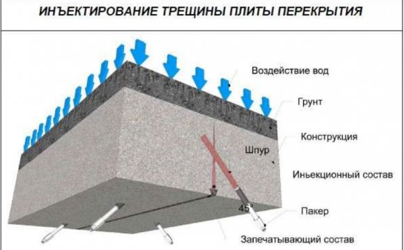 Гідроізоляція тріщин в плитах