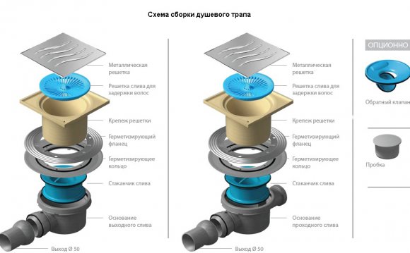 Схема сборки сливного трапа