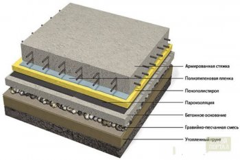 gidroizolyaciya-pod-styazhku-pola