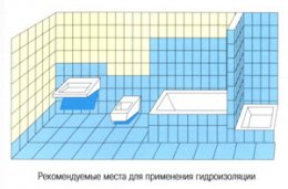 Гидроизоляция ванной комнаты Гидроизоляция ванной комнаты