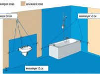 Схема рекомендованих зон гідроізоляції