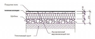 схема утепления полов на грунте/плавающих полов