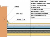 Делать ли Гидроизоляцию в Ванной