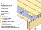 Гидроизоляция Деревянного Пола в Бане