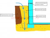 Виртуальная реальность интернет-казино Рокс.