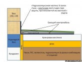 Гидроизоляция Пола Форум