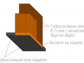 Гидроизоляция Ванной Комнаты в Деревянном