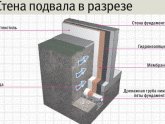 ​Переваги металопластикових вікон