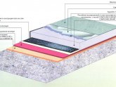 Сколько Стоит Гидроизоляция Пола