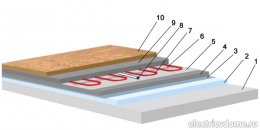 пристрій теплої підлоги
