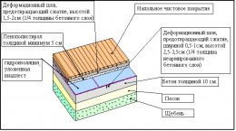 Вана в деревяному доме